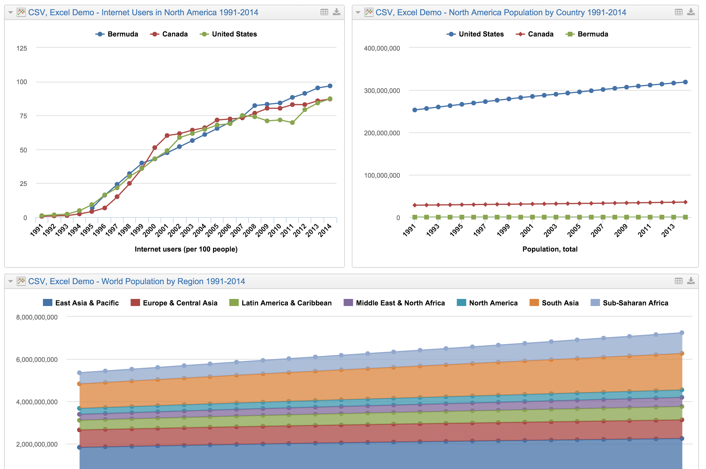 Excel, CSV Dashboards