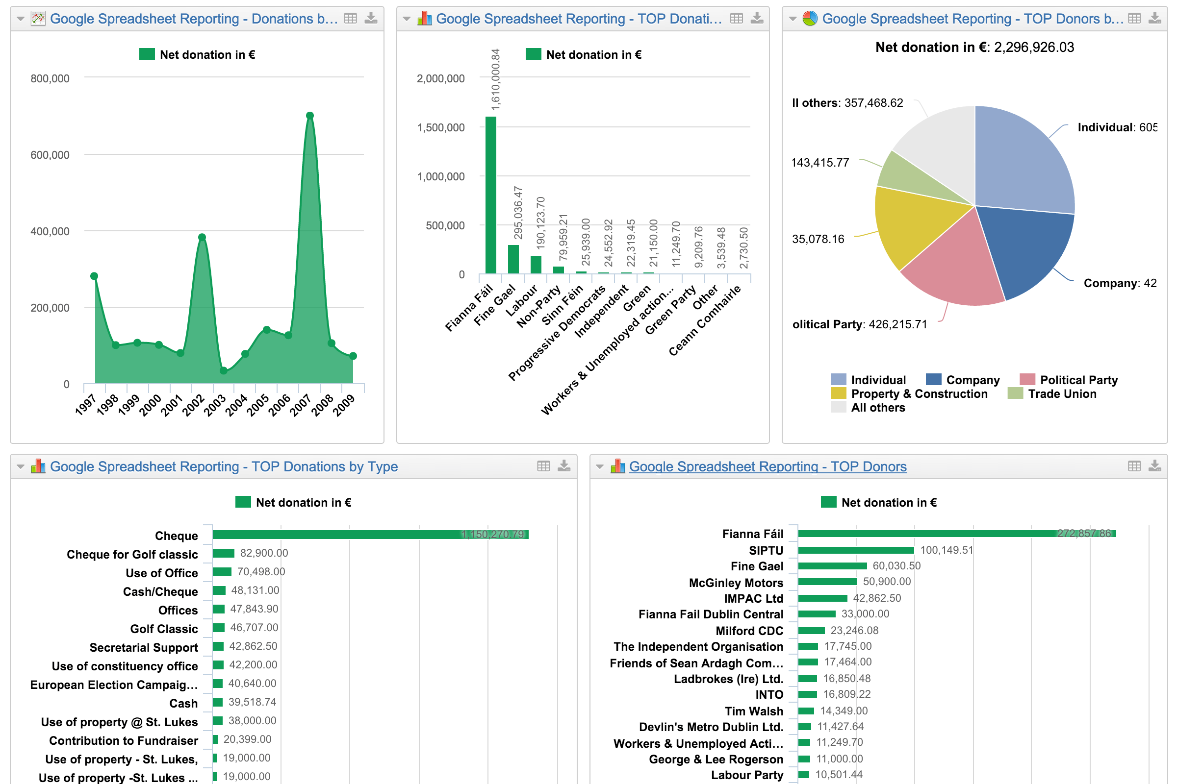 Google Sheet Dashboards