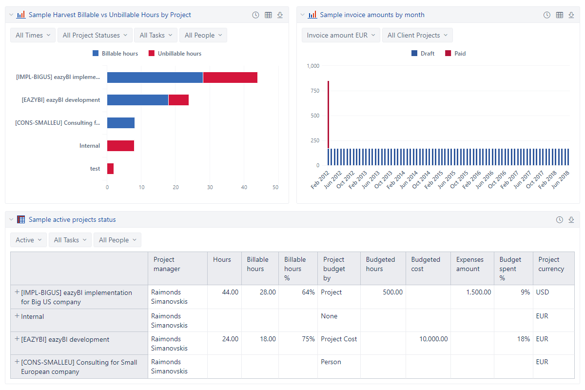 Harvest Timesheet and Invoice Dashboards
