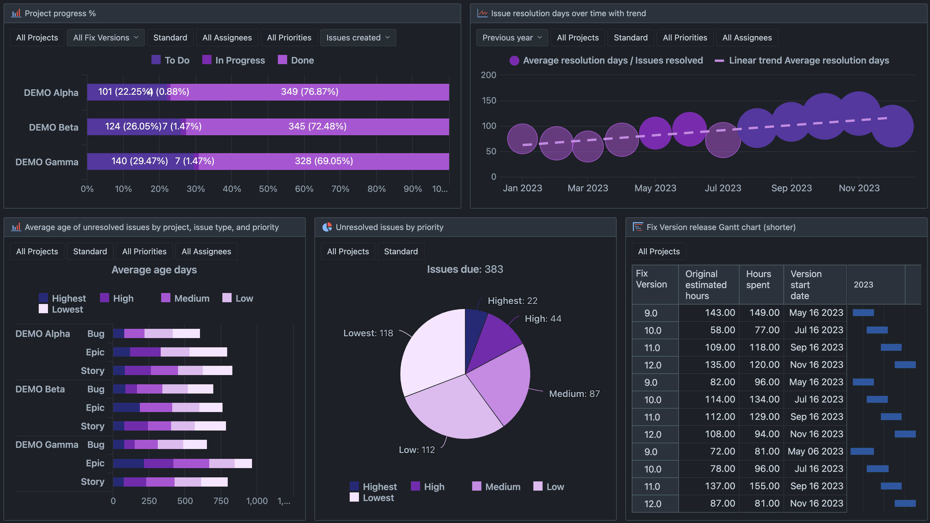 Dashboard Sharing & Wallboards
