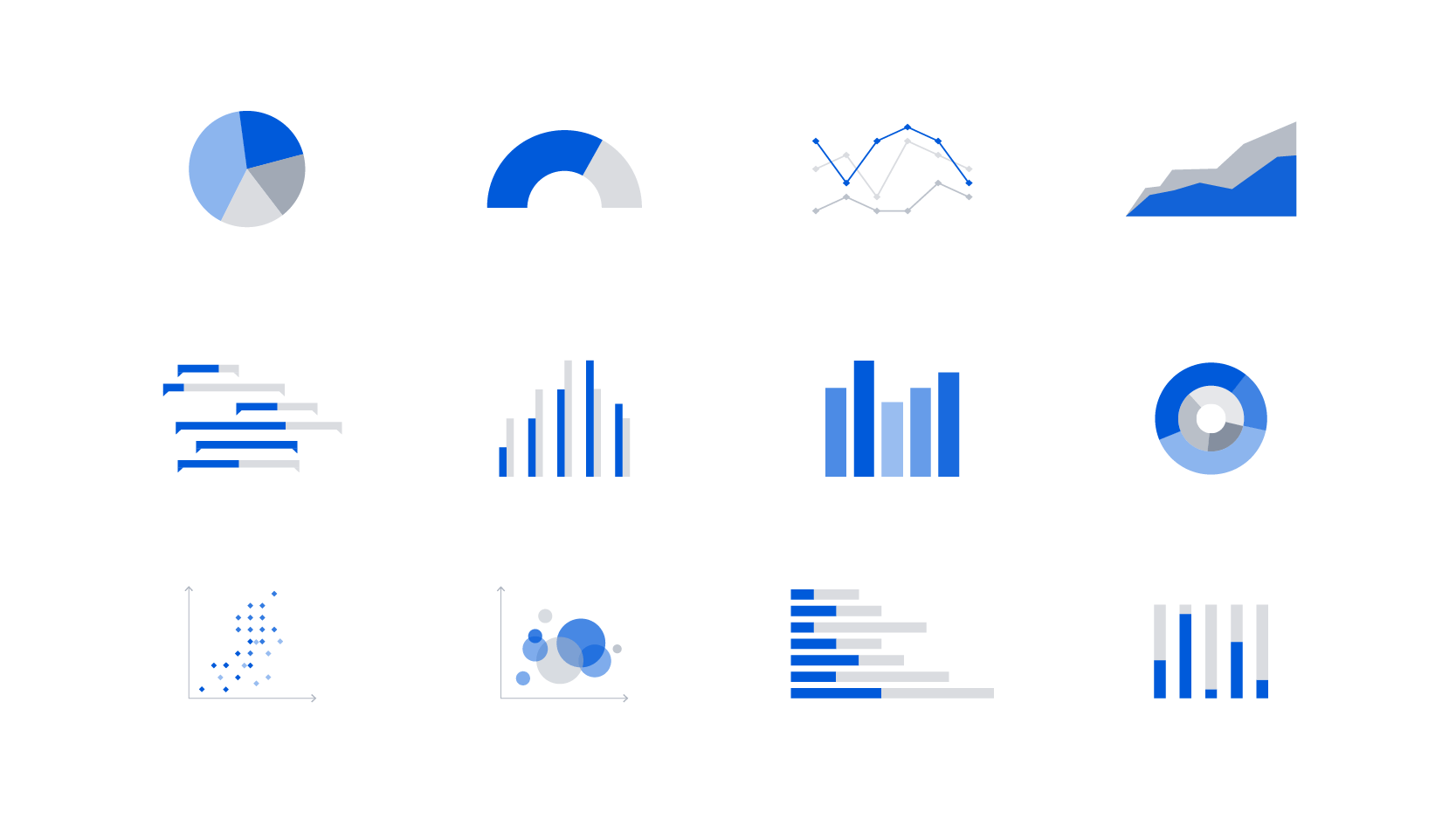 Different chart types supported by eazyBI report builder